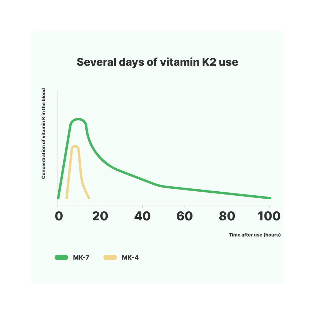 Vilgain Vitamin D3+K2 30ml