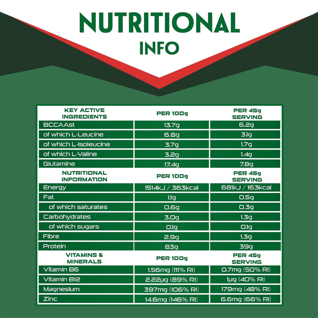 Sci-MX V-Gain 2.2kg Chocolate