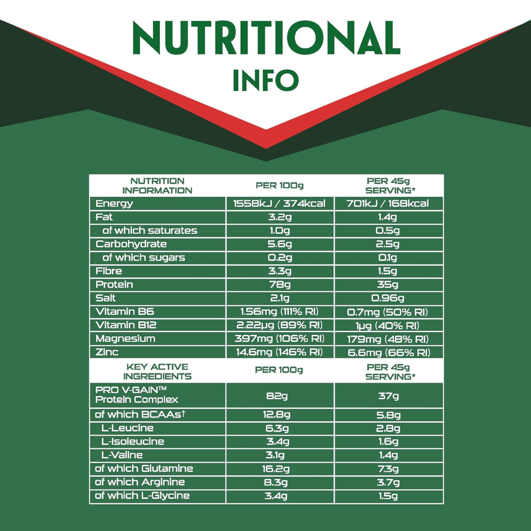 Sci-MX V-Gain 900g Chocolate