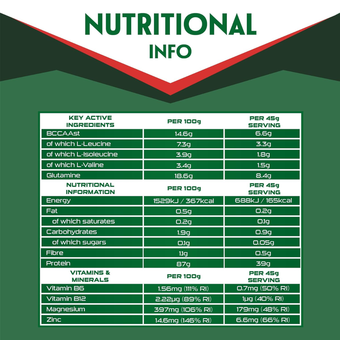 Sci-MX V-Gain 2.2kg Vanilla