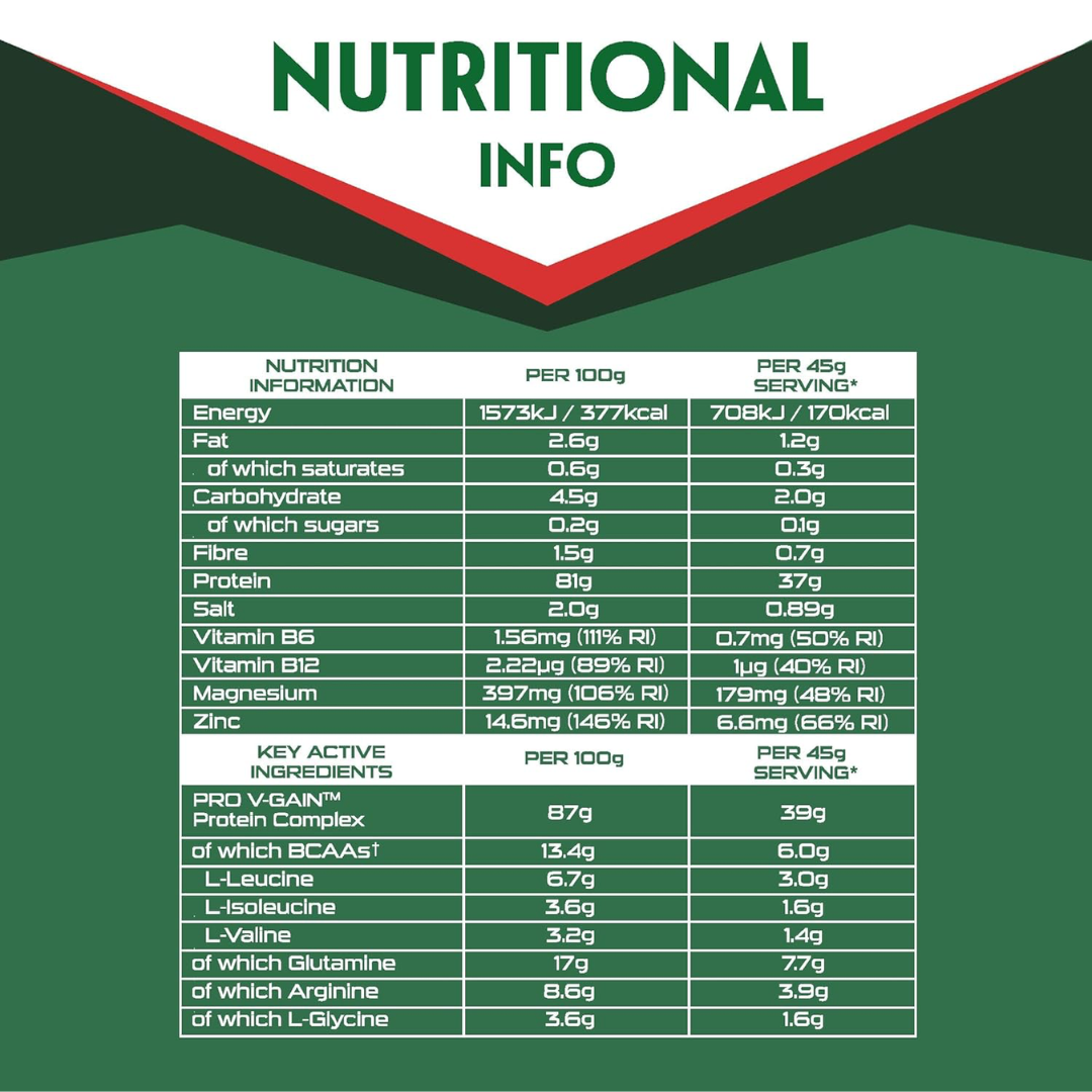 Sci-MX V-Gain 900g Salted Caramel