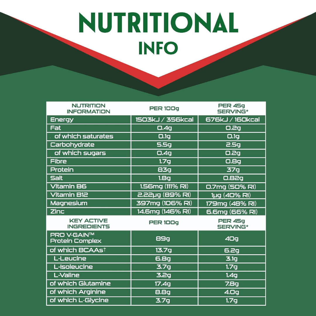 Sci-MX V-Gain 900g Raspberry Cheesecake