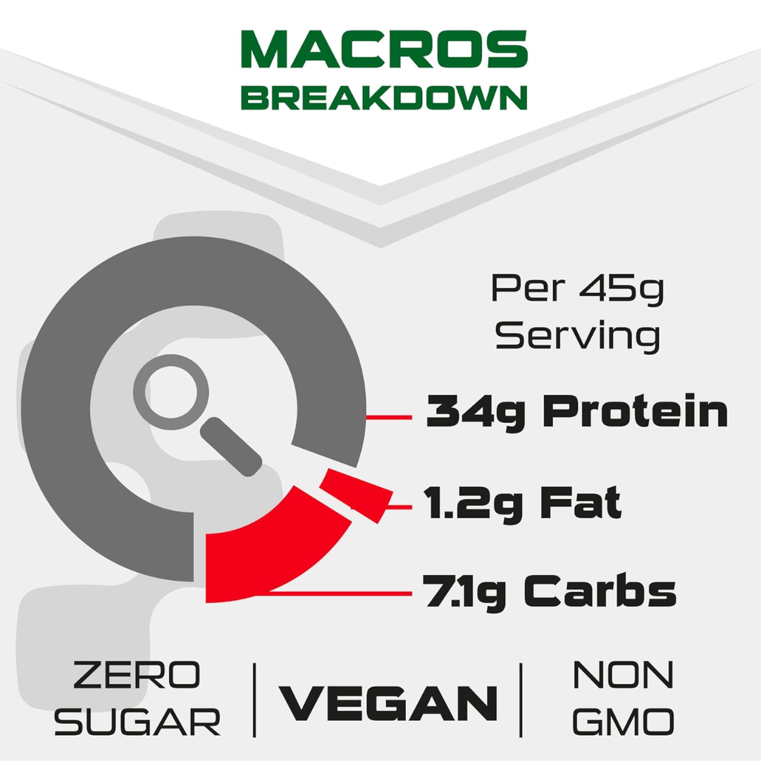 Sci-MX V-Gain 2.2kg Strawberry