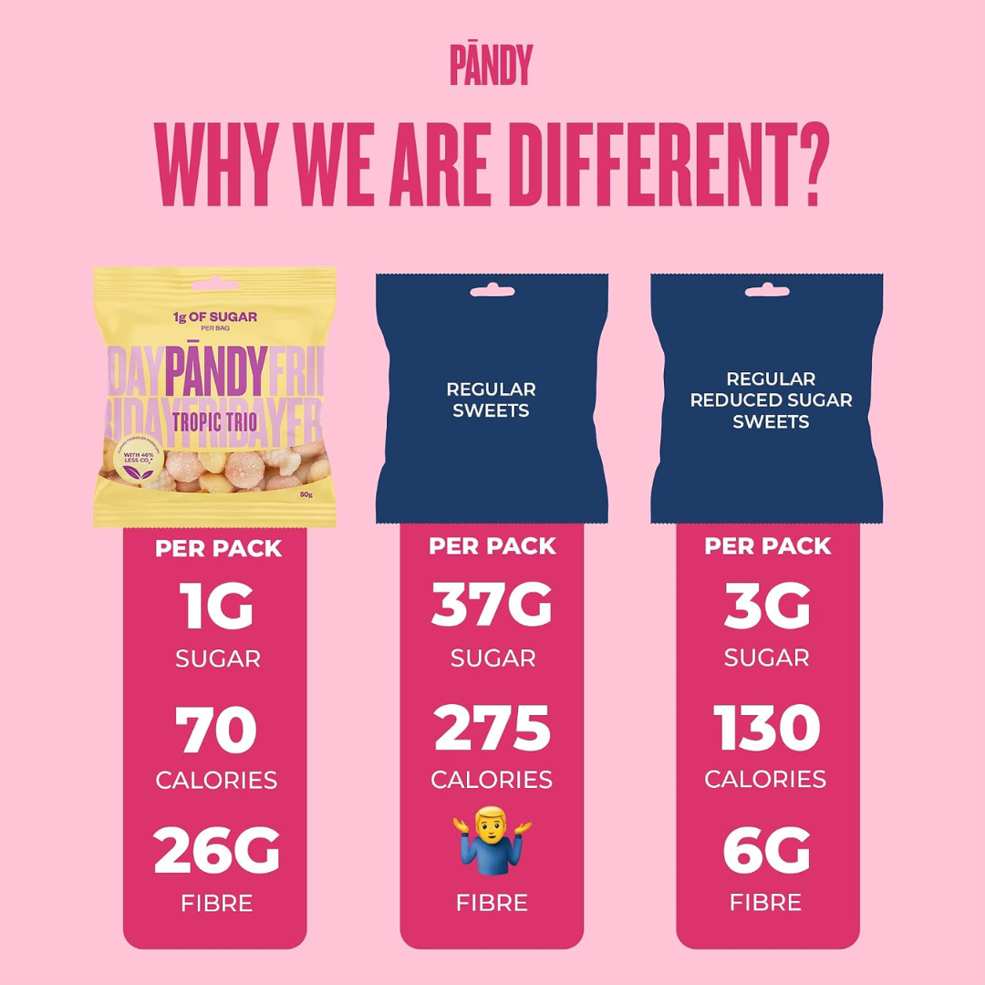 PANDY Candy 14x50g Tropic Trio