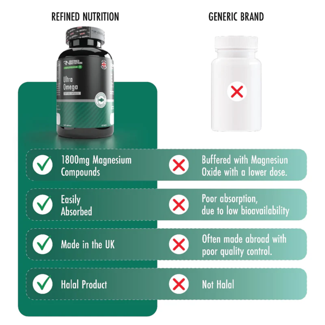 Refined Nutrition Ultra Omega 60 Caps