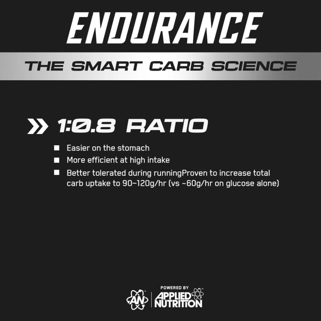 Applied Nutrition Endurance Elite Performance Gel 20x60ml Apple Burst