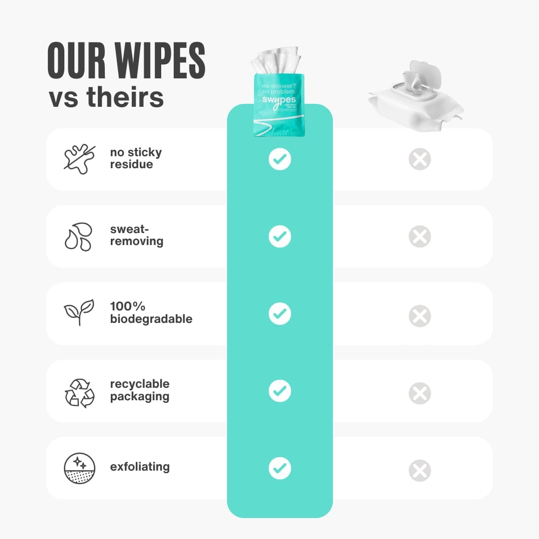 Swypes All Over Body Wipes 3 Sachets
