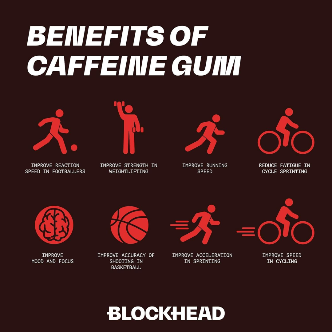Blockhead Energy Gum Extra Strength 12x16.45 Mint