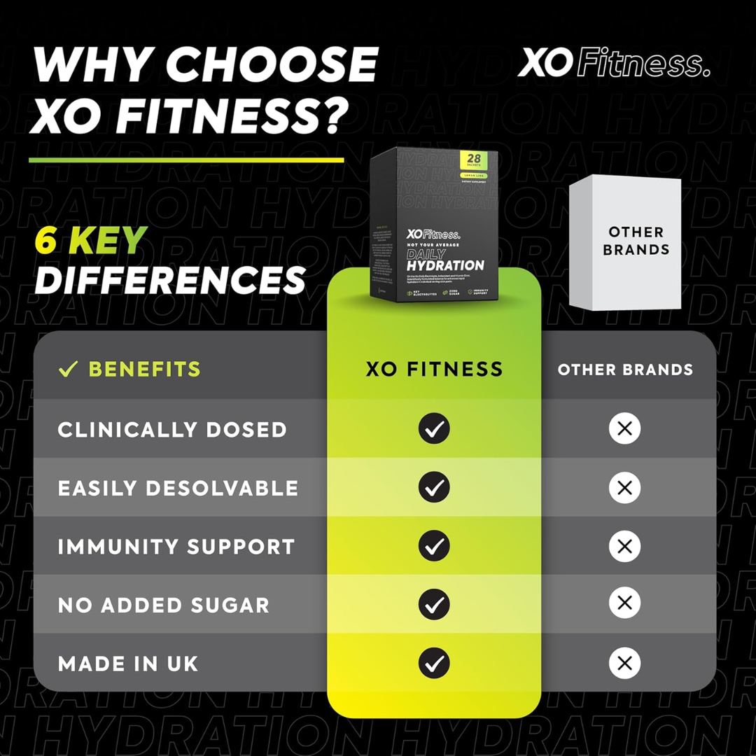 XO Fitness Hydration Sachet 28x6g Lemon Lime