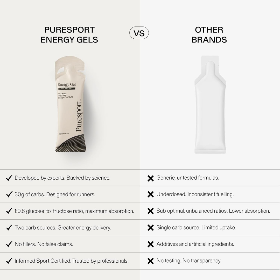 Puresport Energy Gel 12 Softgels Unflavoured