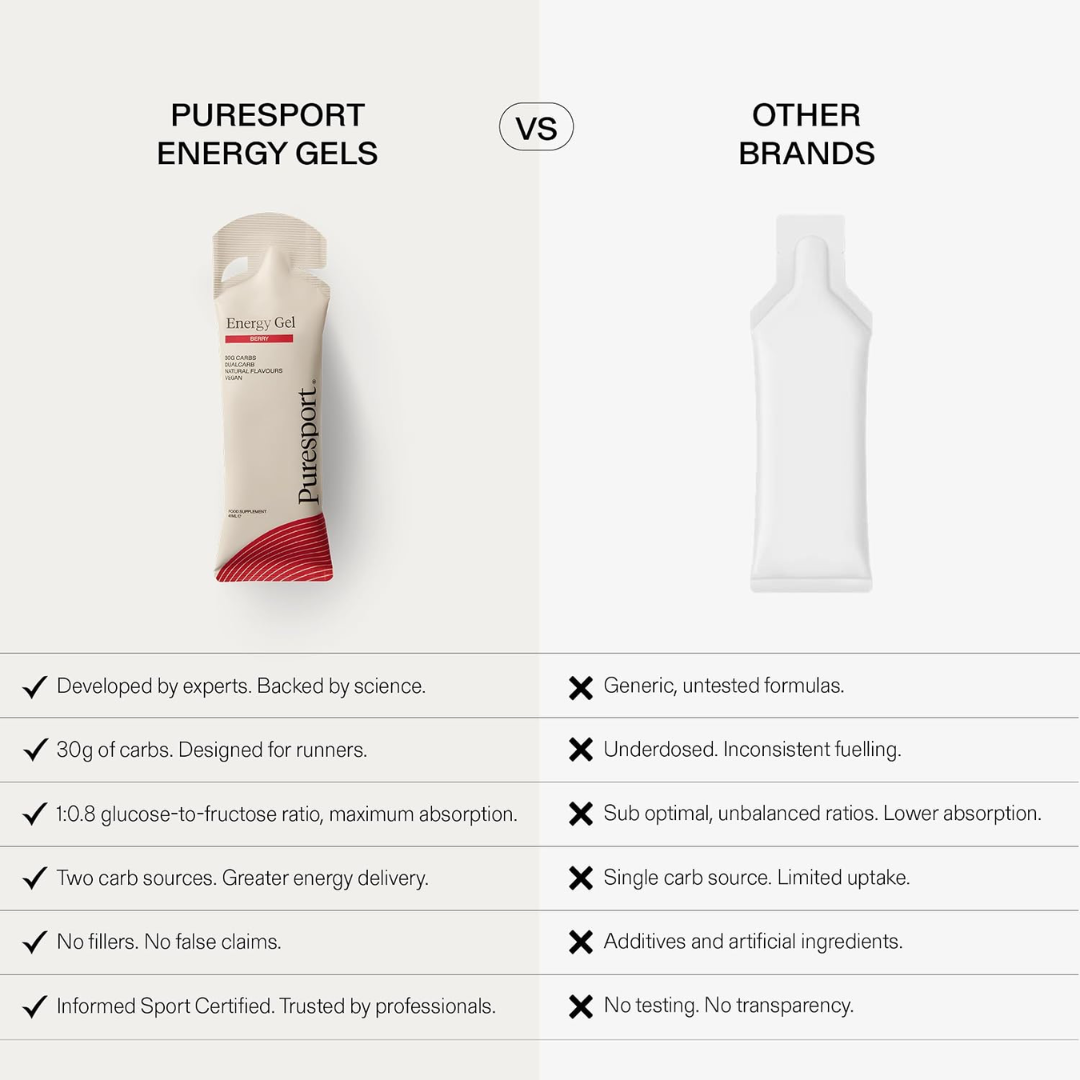 Puresport Energy Gel 12 Softgels Berry
