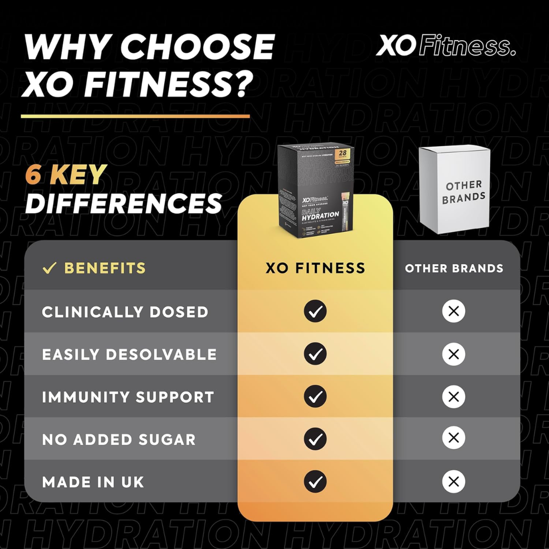 XO Fitness Hydration Sachet 28x6g Peach & Pineapple