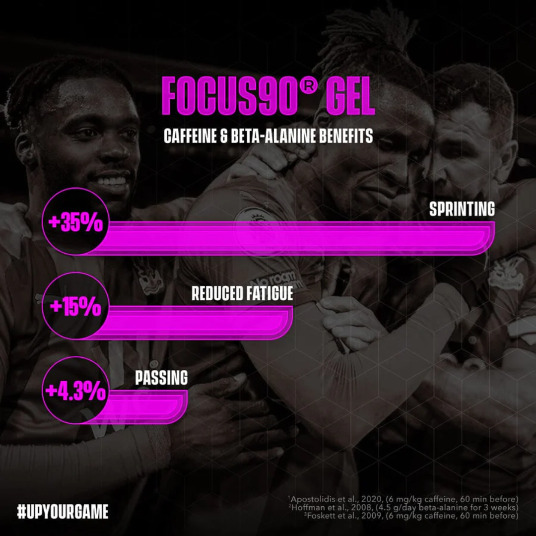 Soccer Supplement Focus90 Caffeine Gel 12x70g Mixed Berry