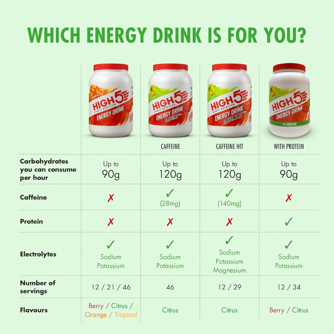 HIGH5 Energy Drink 2.2kg Caffeine Citrus