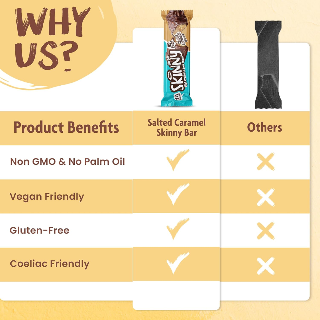 The Skinny Food Co Skinny Duo Bar 12x60g Salted Caramel