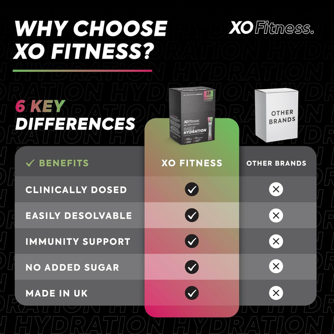 XO Fitness Hydration Sachet 28x6g Strawberry & Lime