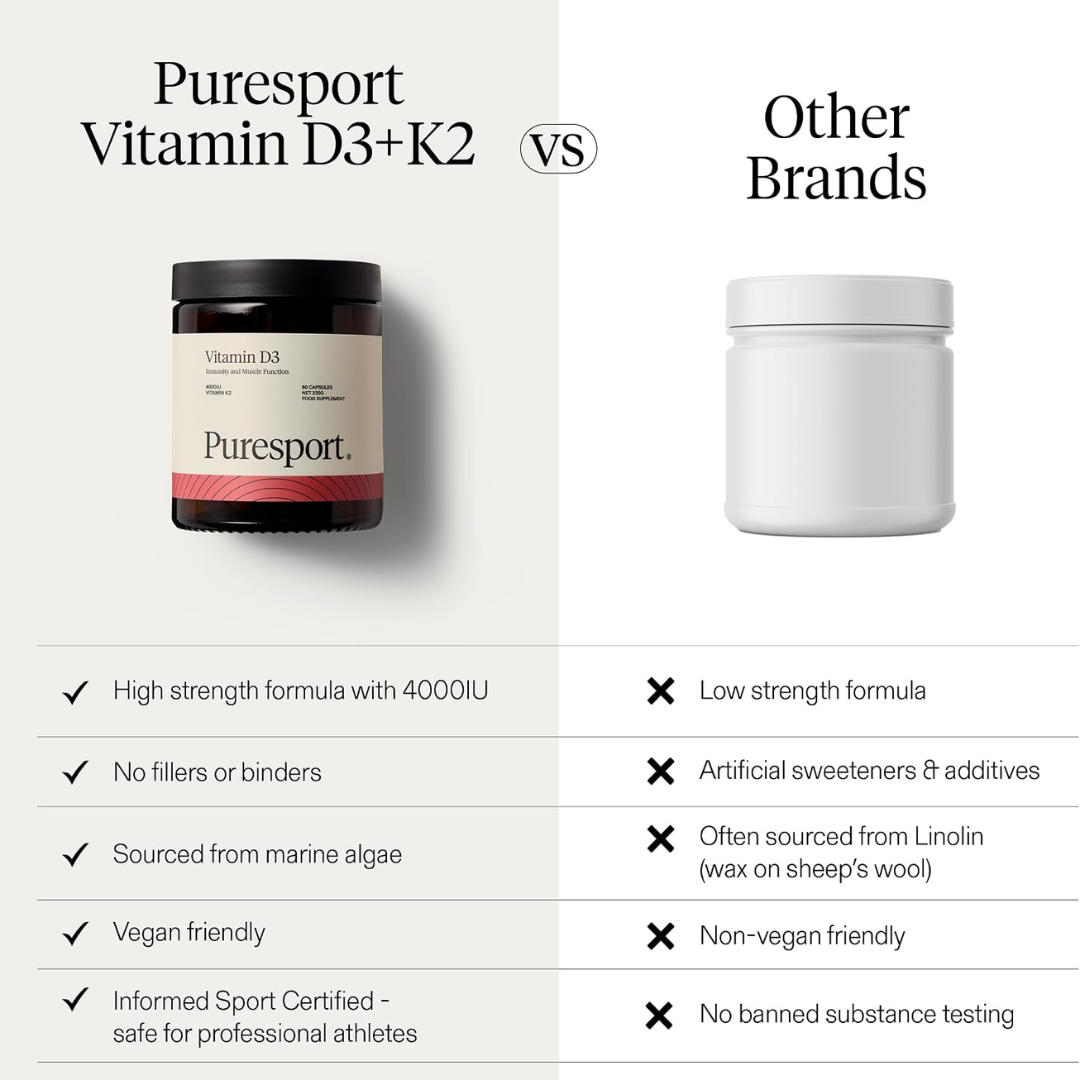 Puresport Vitamin D 30 Caps Vitamin D
