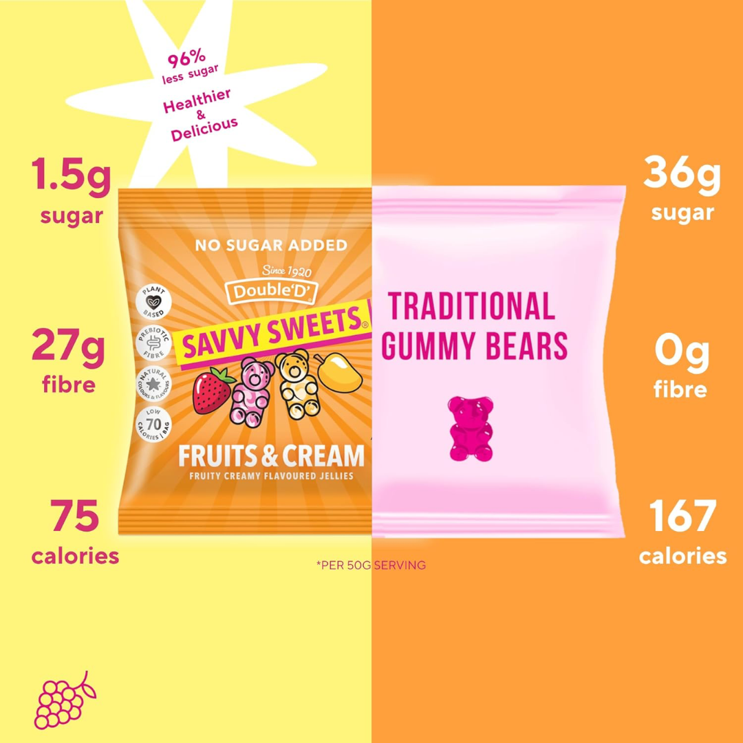 Savvy Sweets Fruits & Cream Bears 12x50g Mango and Strawberry