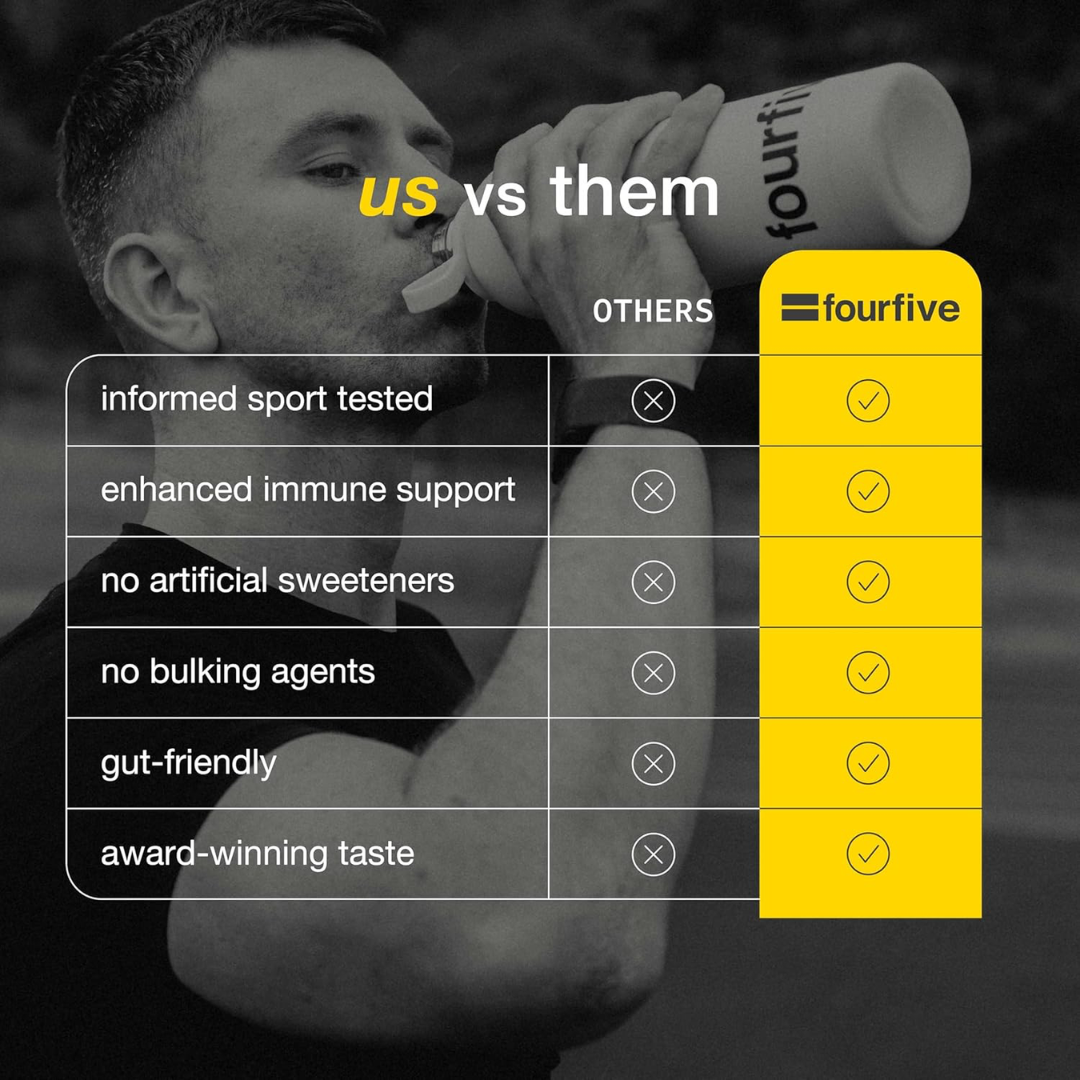 FourFive Energy & Focus Sachets 30 x 1 Sachets Red Berry