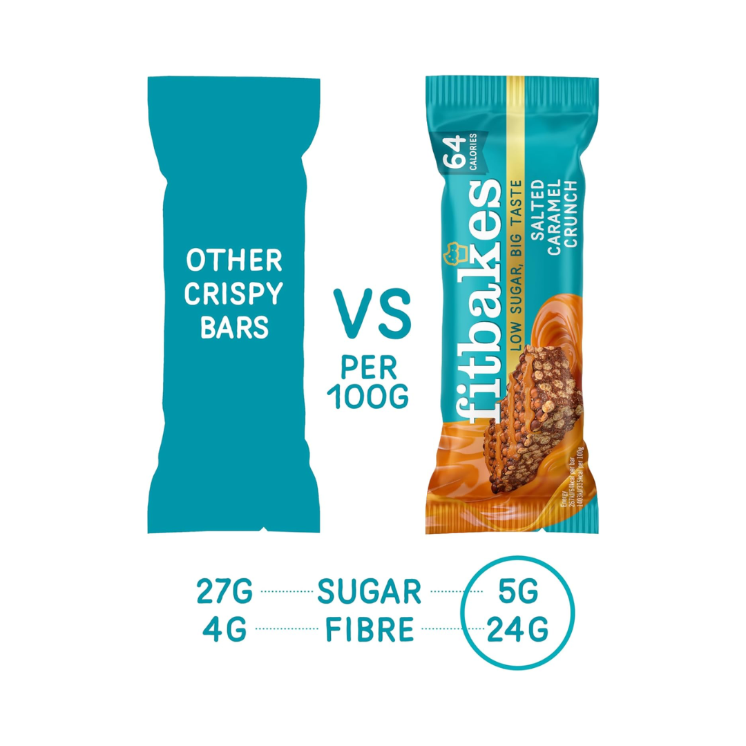 Fitbakes Crunch Bar 12x19g Salted Caramel