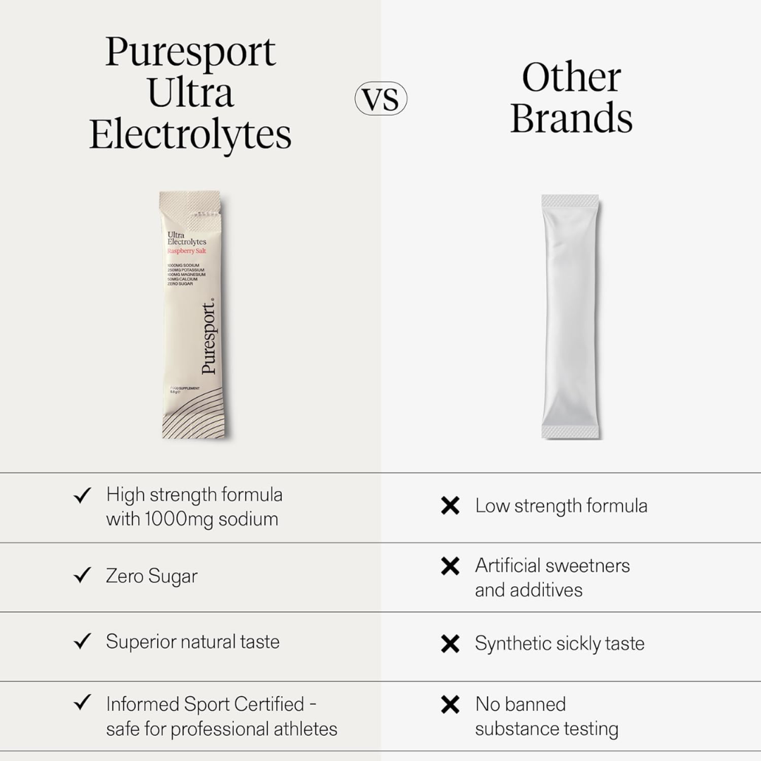 Puresport Electrolyte 30 Sachets Raspberry