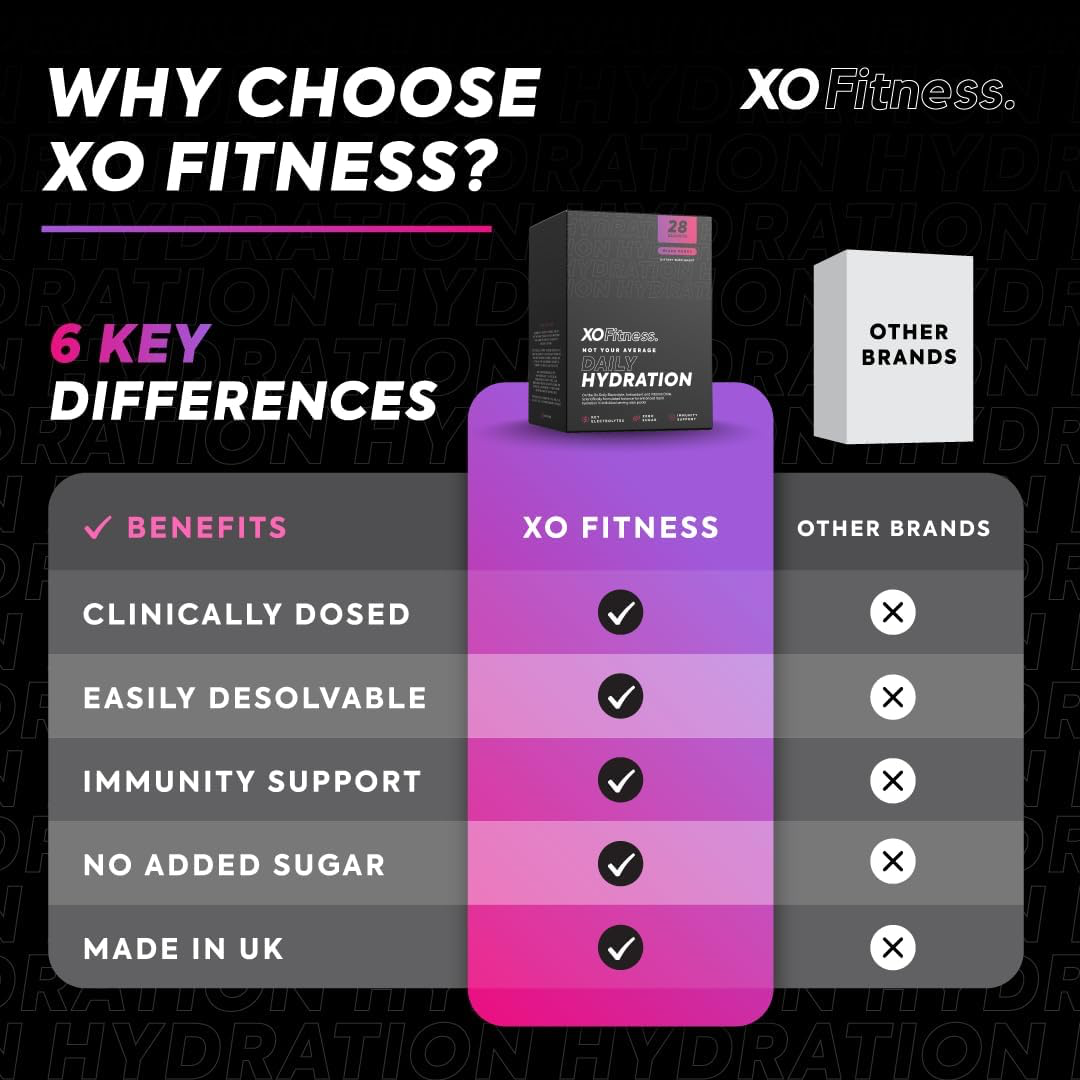XO Fitness Hydration Sachet 28x6g Mixed Berry