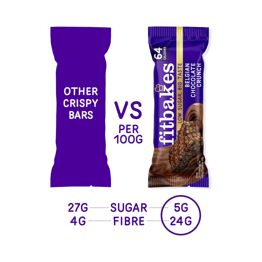 Fitbakes Crunch Bar 12x19g Belgian Chocolate