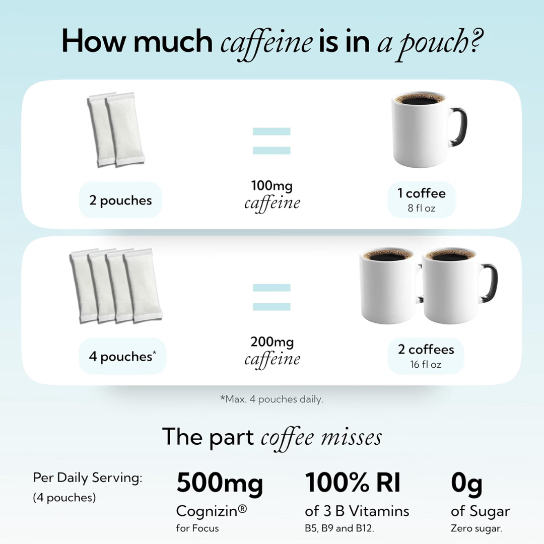 Neutonic Focus Pouch (5x20 Pouches) Fresh Mint