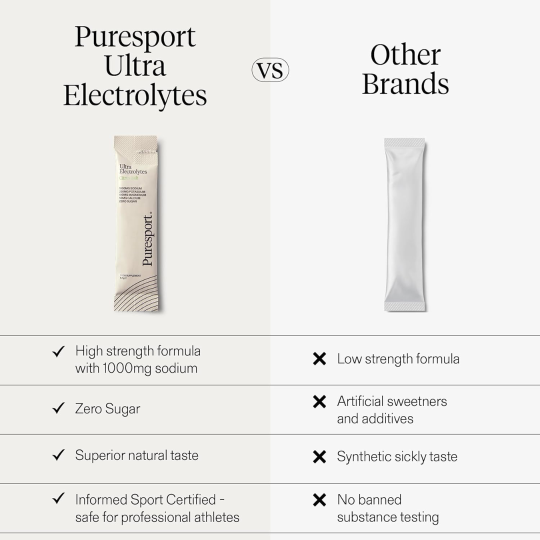 Puresport Electrolyte 15 Sachets Citrus