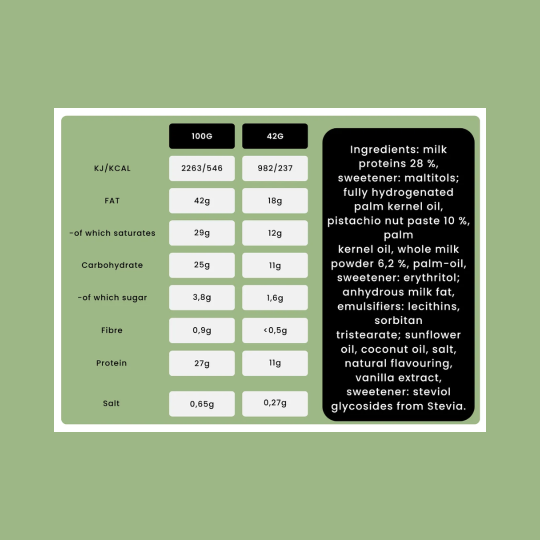 Nutry Nuts Zero Added Sugar Protein Peanut Butter Cups 12x42g White Choc & Pistachio