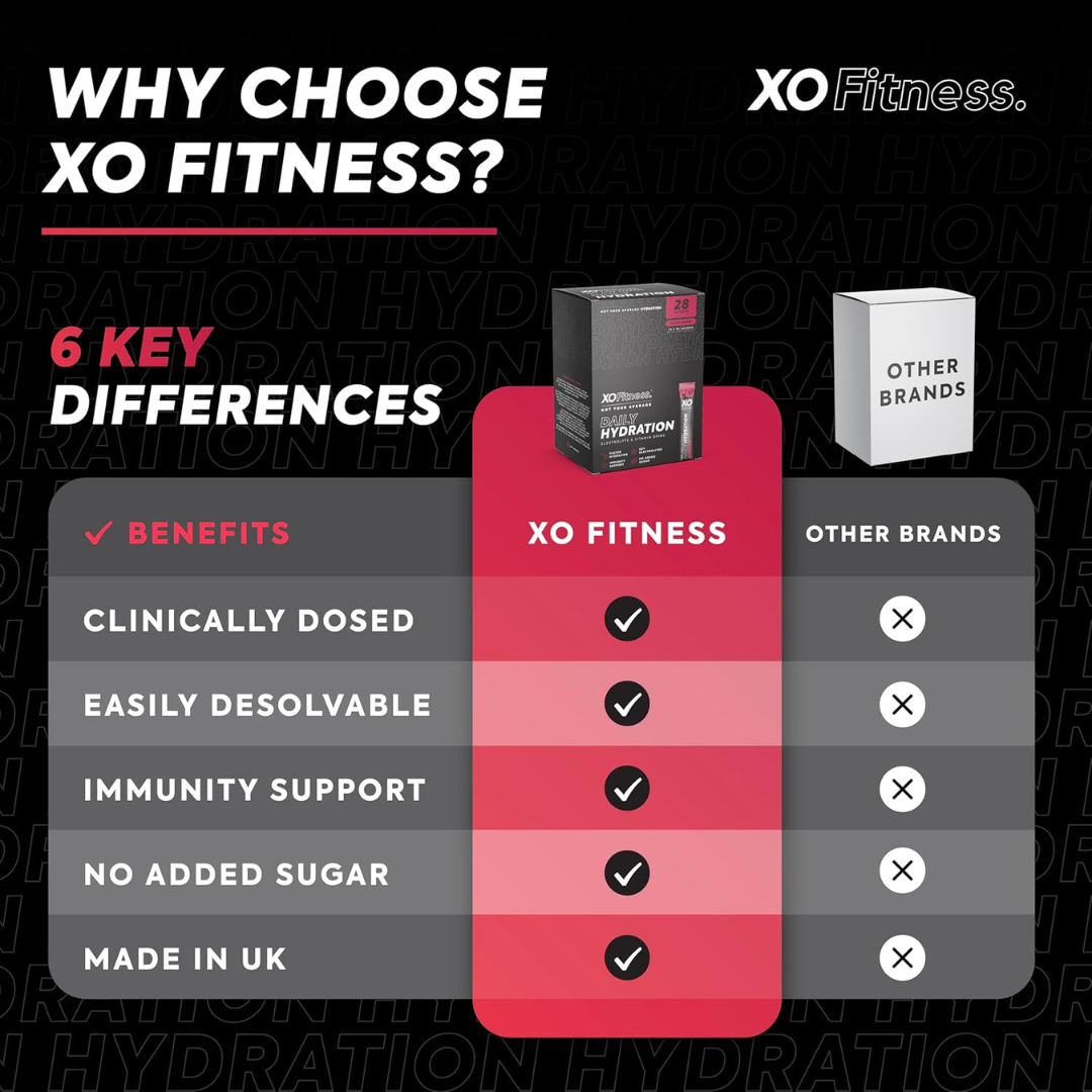 XO Fitness Hydration Sachet 28x6g Black Cherry