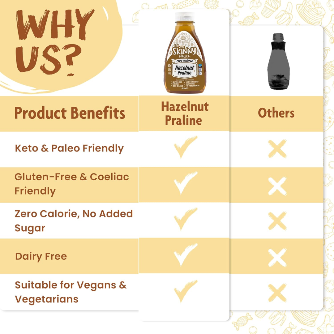 The Skinny Food Co Zero Calorie Skinny Syrup 425ml Chocolate Fudge Cake