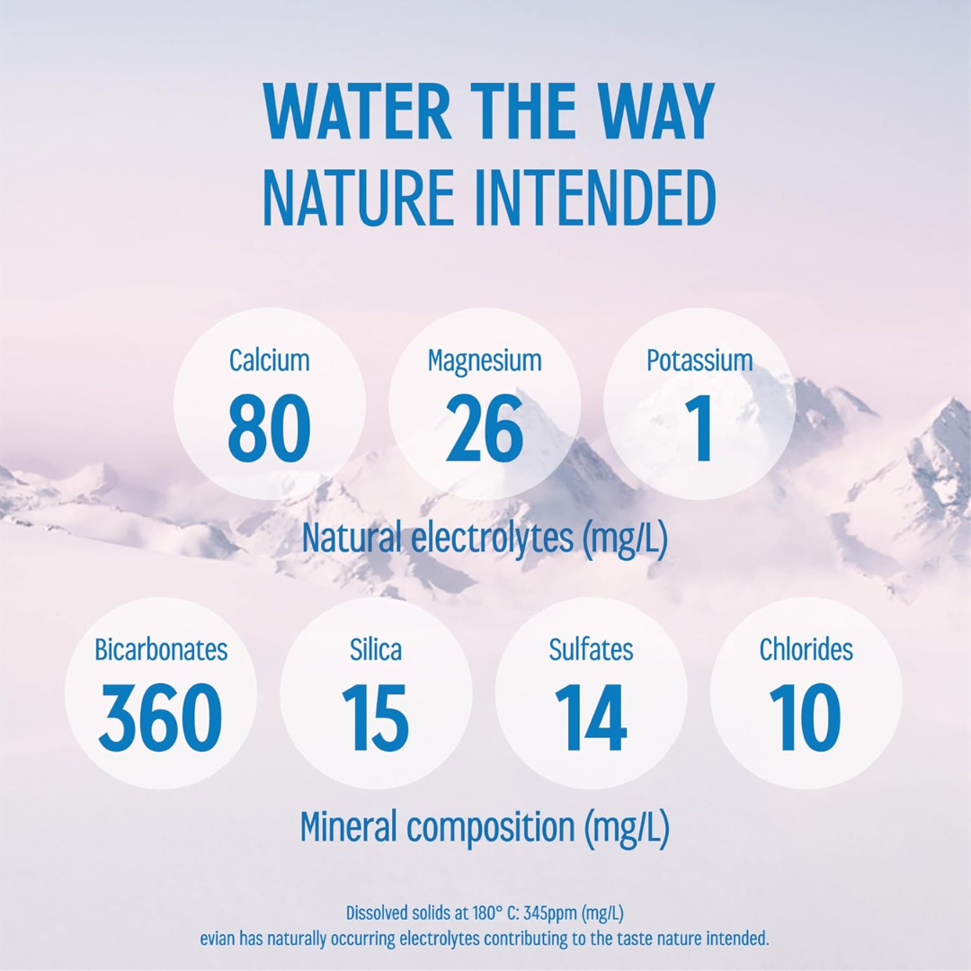 Evian Water 24x500ml