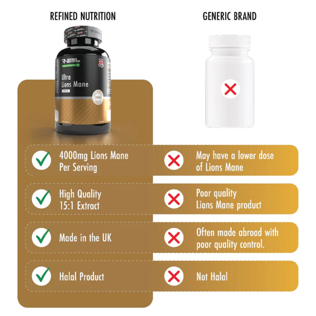 Refined Nutrition Ultra Lions Mane 240 Tabs