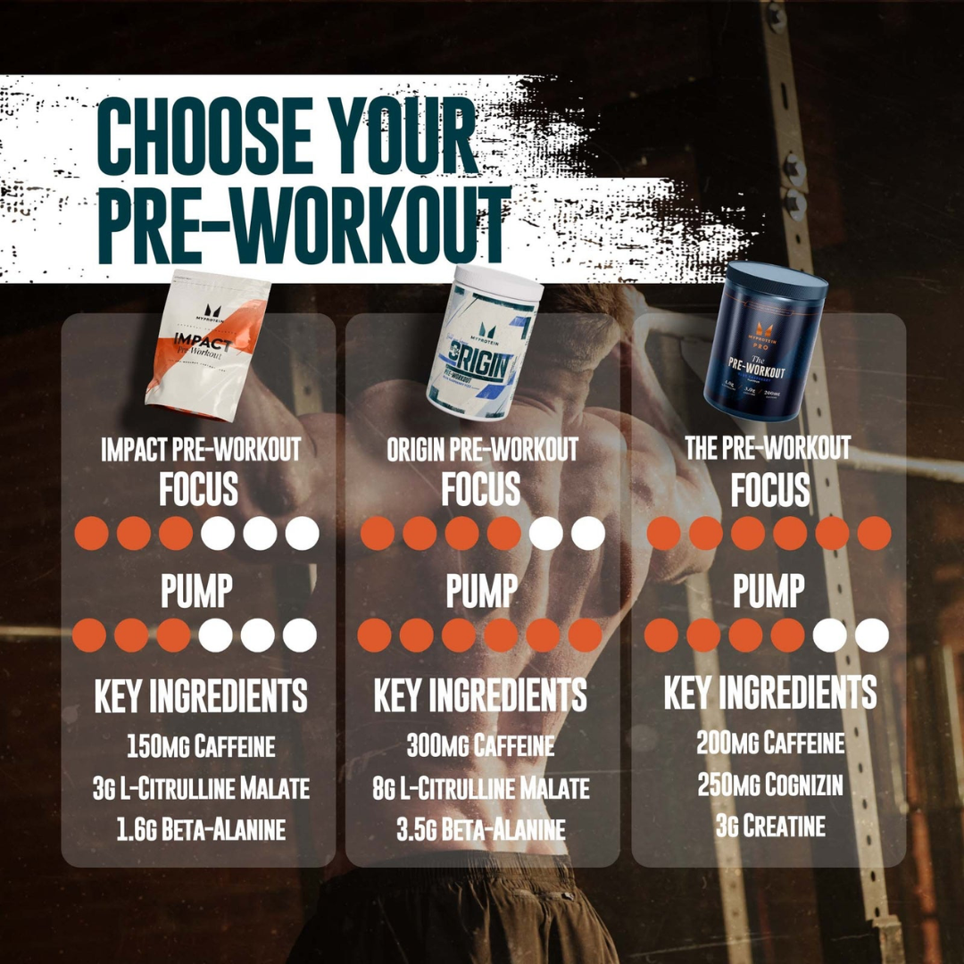 MyProtein Origin Pre-Workout Samples 20g Strawberry Laces