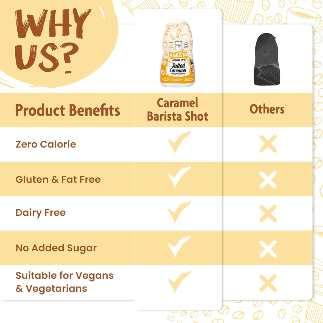 The Skinny Food Co Sugar Free Coffee Shots 60ml Salted Caramel
