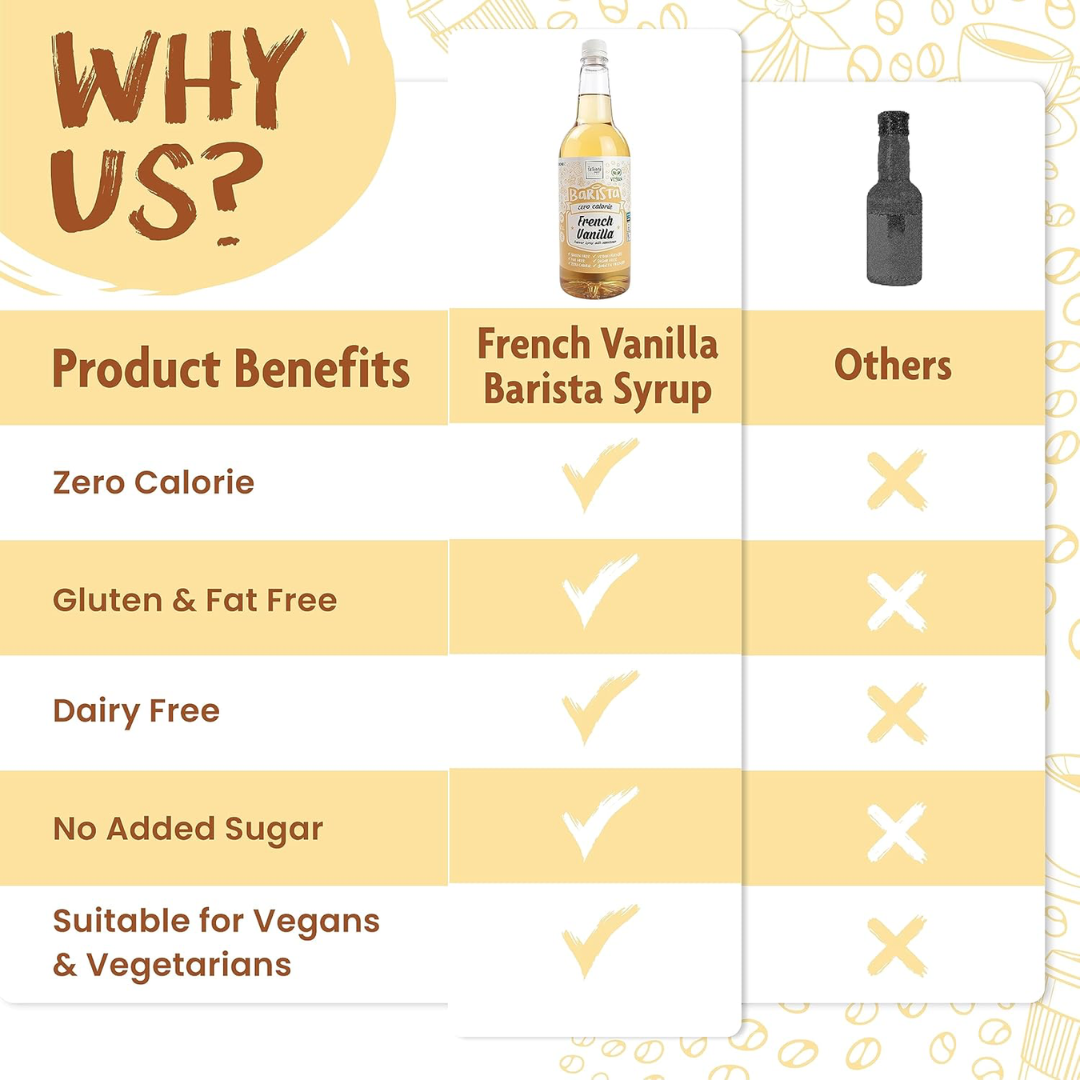 The Skinny Food Co Skinny Barista Zero Calorie Coffee Syrup 1000ml Dubai Chocolate (Limited Edition)