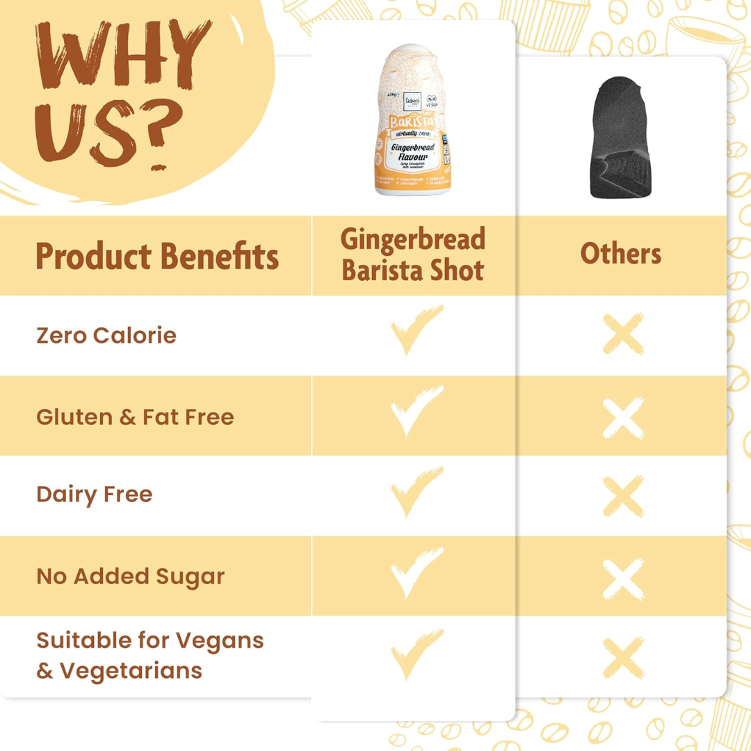 The Skinny Food Co Sugar Free Coffee Shots 60ml Toffee