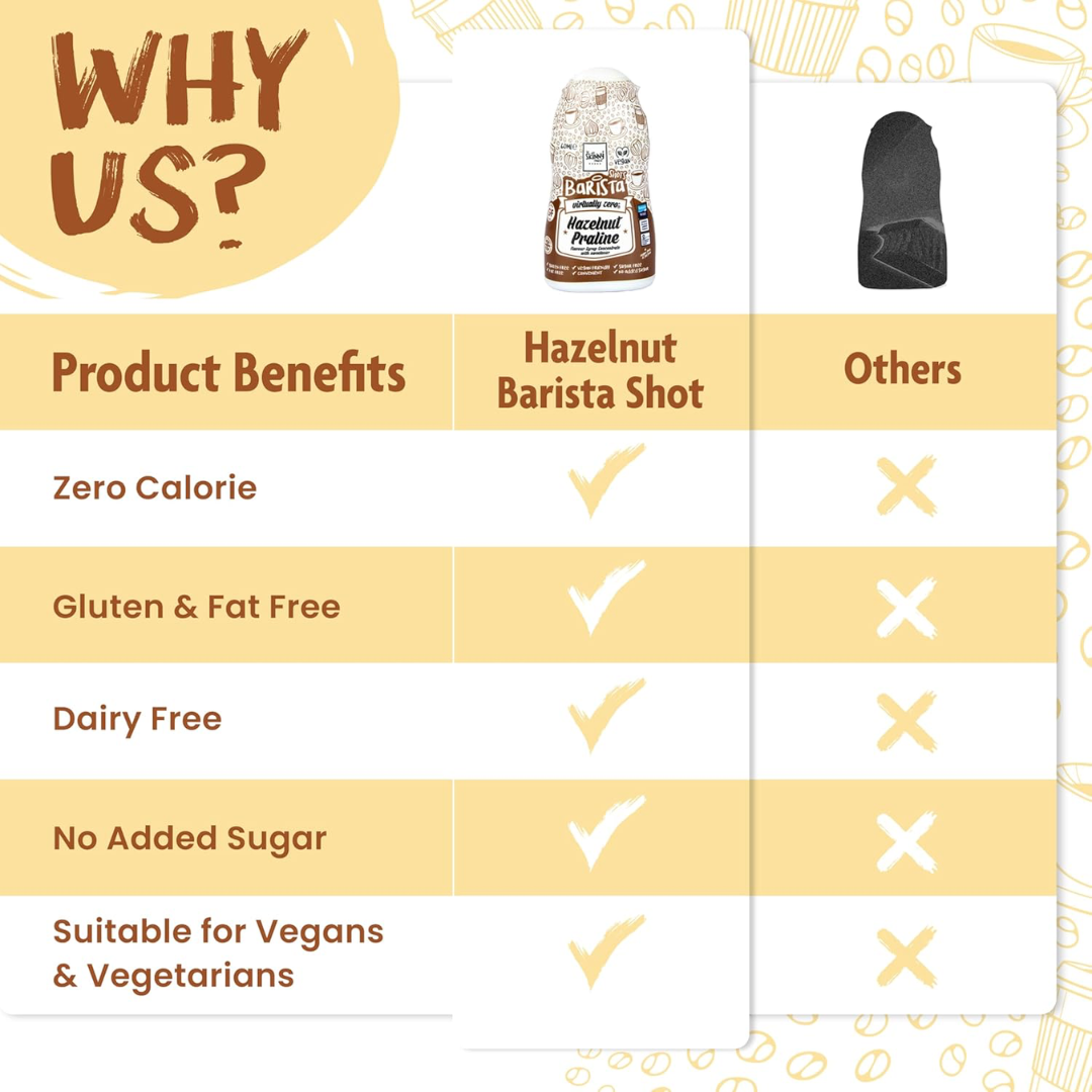 The Skinny Food Co Sugar Free Coffee Shots 60ml Hazelnut Praline
