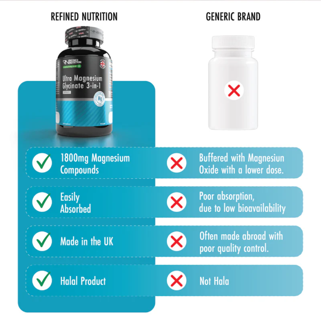 Refined Nutrition Ultra Magnesium Glycinate 3-in-1 90 Caps
