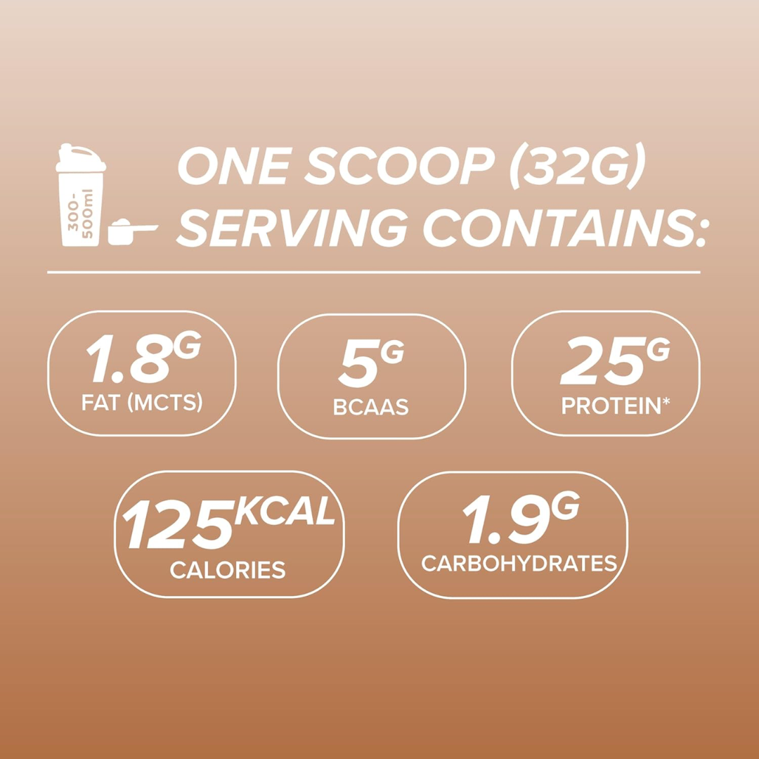 ICON Nutrition 100% Whey Protein 960g Chocolate Peanut Butter