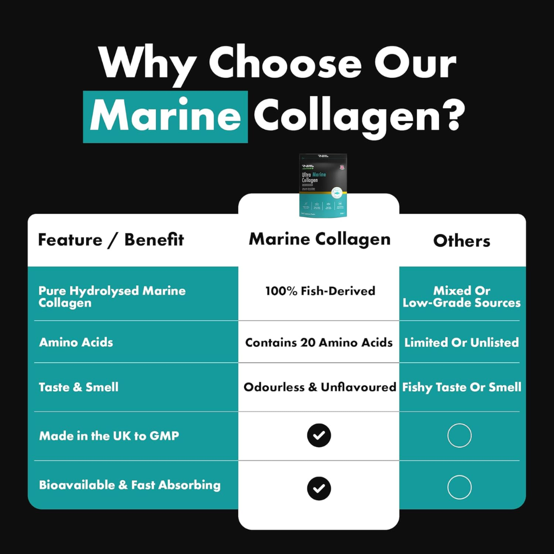 Refined Nutrition Ultra Marine Collagen 250g Unflavoured