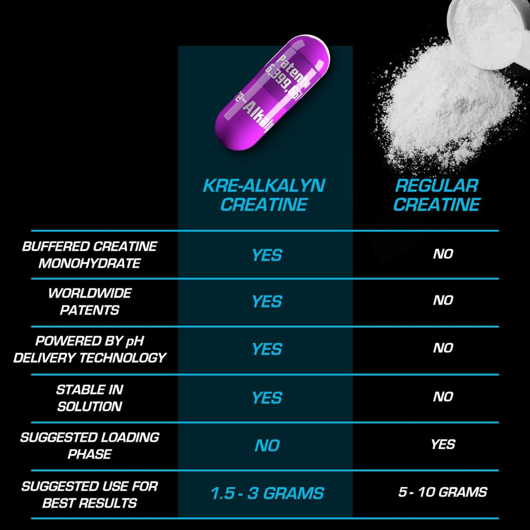 EFX Sports Kre-Alkalyn 240 Caps