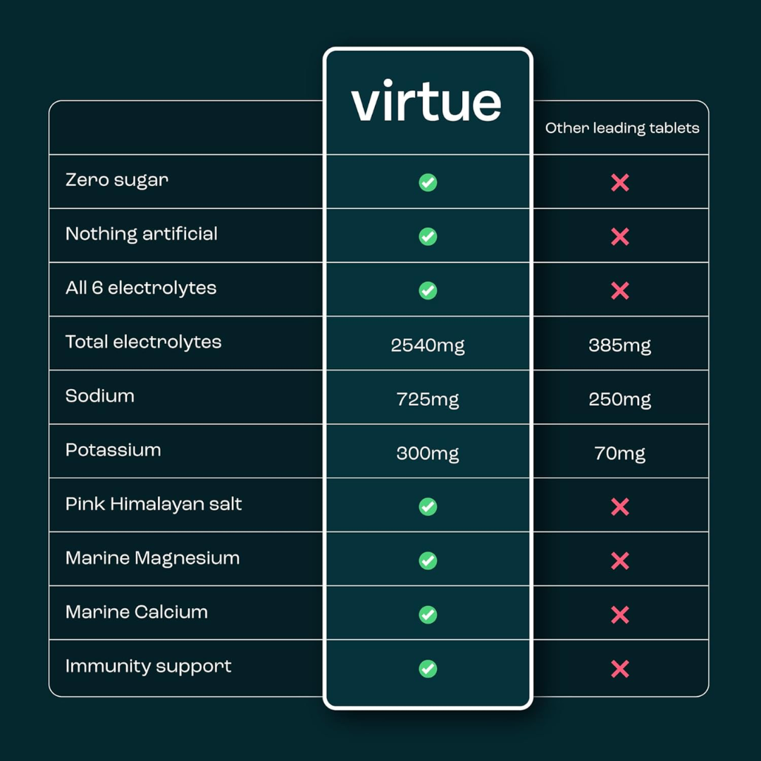 Virtue Clean Energy Electrolytes Hydration 12x5g Mango Passionfruit