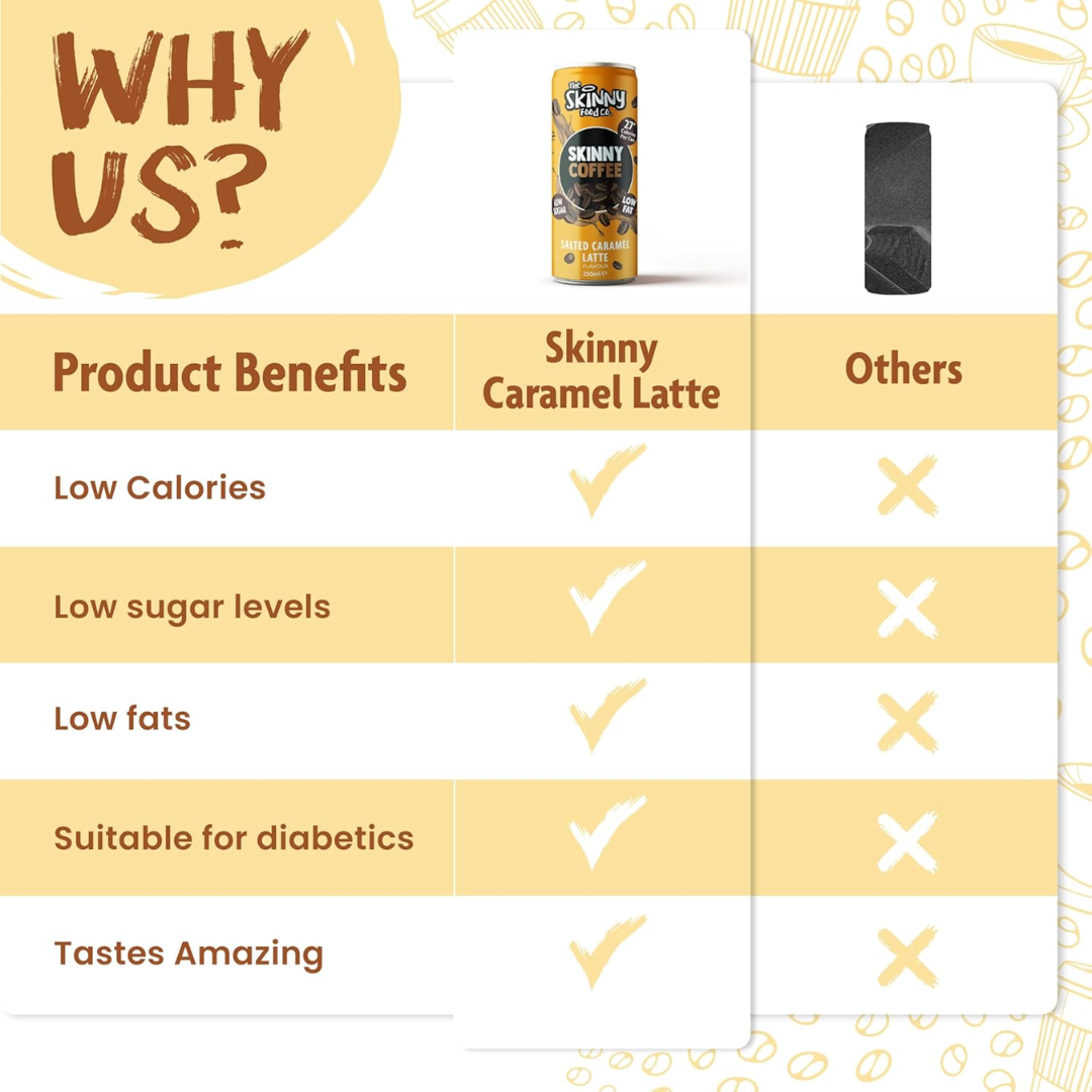 The Skinny Food Co Skinny Coffee 12x250ml Salted Caramel Latte