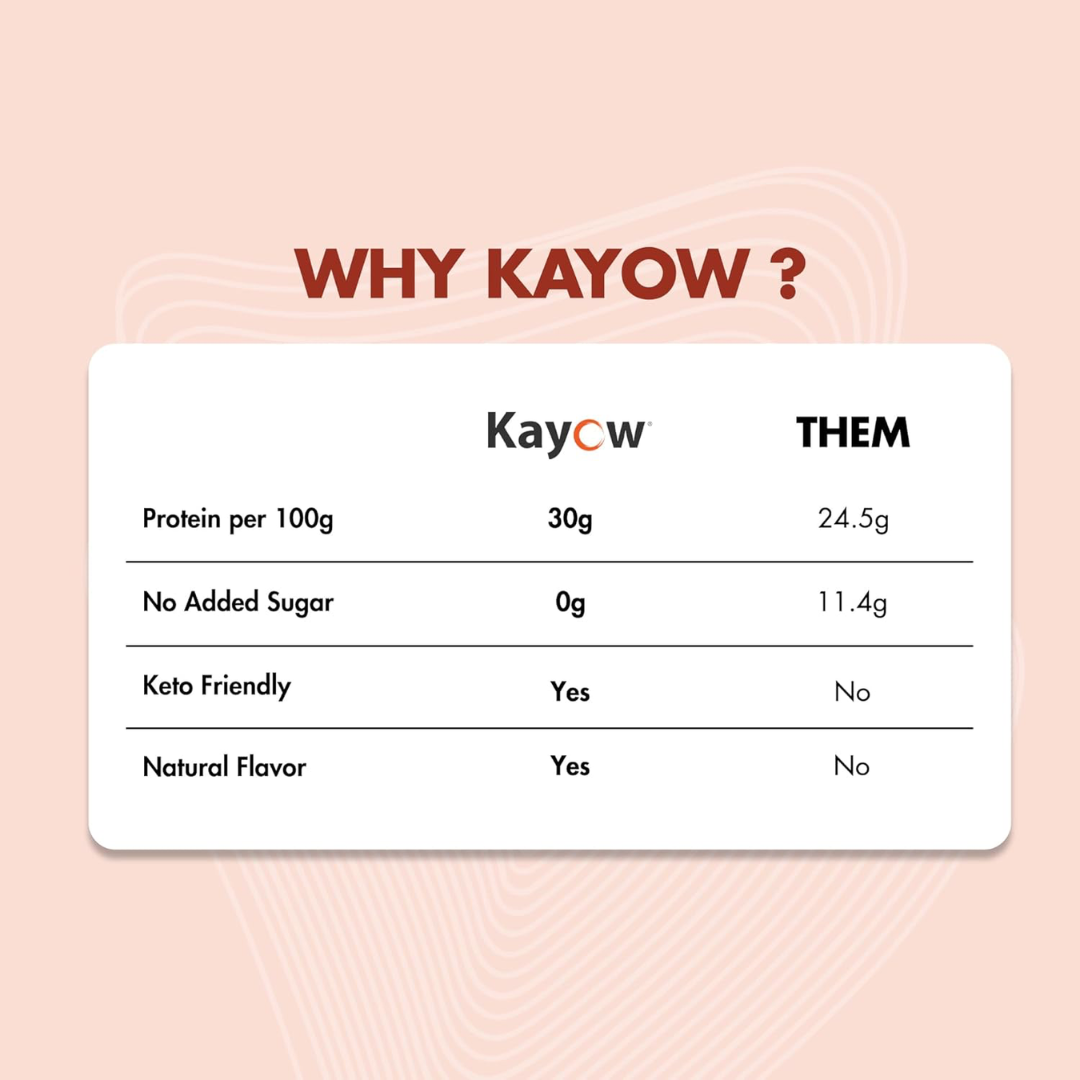Kayow Nutrition No Added Sugar Protein Peanut Butter 350g Milk Chocolate