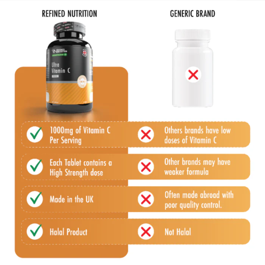 Refined Nutrition Ultra Vitamin C 90 Tabs