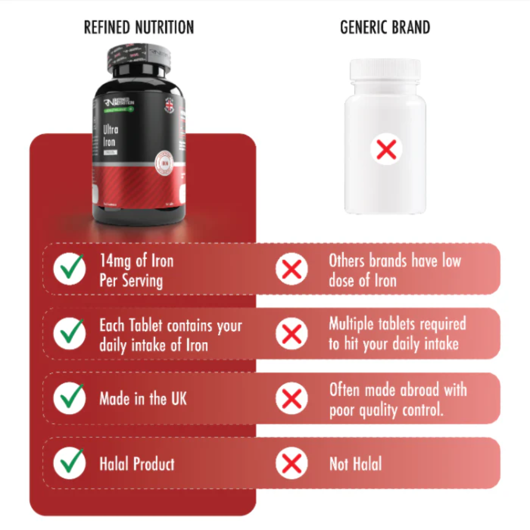 Refined Nutrition Ultra Iron 365 Tabs