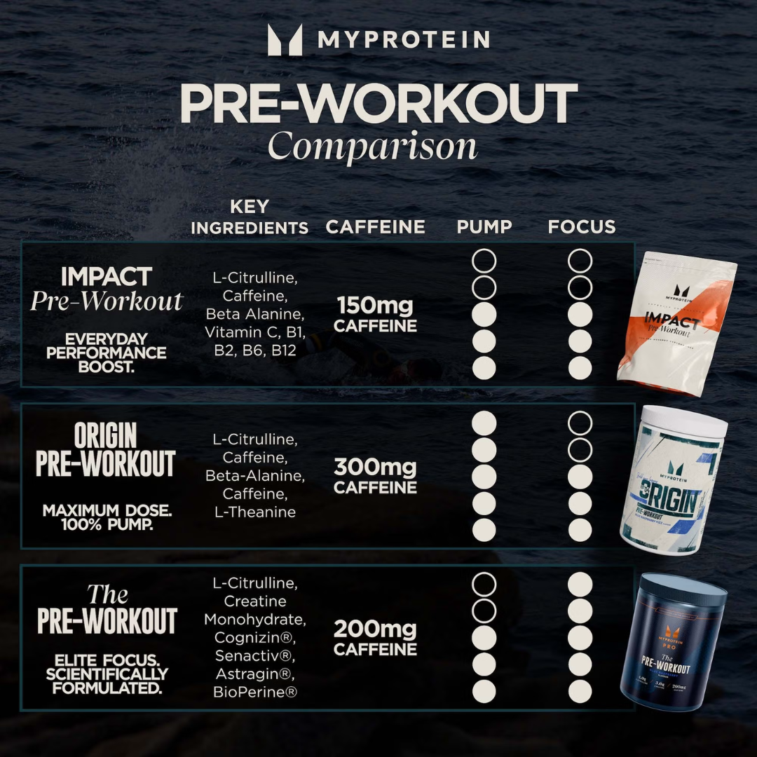 MyProtein Impact Pre-Workout 500g Blue Raspberry