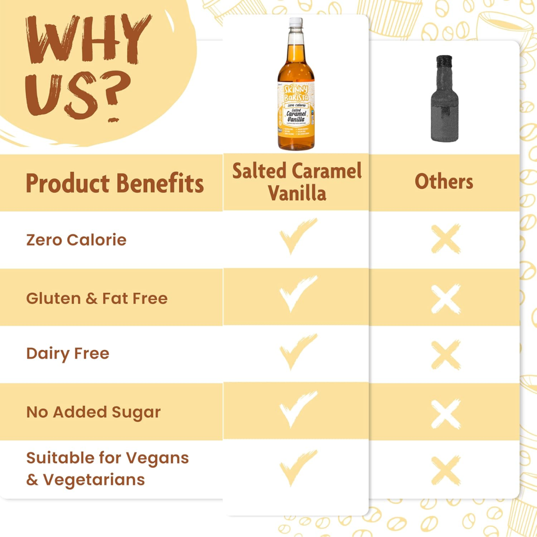 The Skinny Food Co Skinny Barista Zero Calorie Coffee Syrup 1000ml Salted Caramel Vanilla